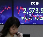 코스피, 장중 2600선 ‘터치’… 삼전 1.3%↓, 에코프로 4.7%↑