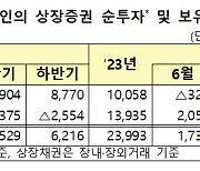 한 달 만에 돌아온 외국인, 국내 주식 6410억원 순매수