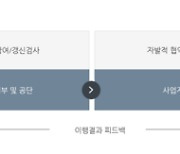 환경공단, 폐매트리스 자발적 협약 품목지정 추진 … 렌탈업계 준비작업 착수