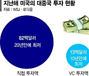 中 첨단기술 돈줄 묶은 美… 동맹국에도 동참 압박 [미·중 첨단기술전쟁 2라운드]