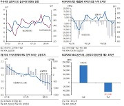 [분석] 8월 옵션만기일, 선물 저평가 완화 여부 주목