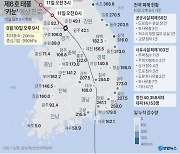 ‘15시간 한반도 종단’ 태풍 ‘카눈’ 마무리 단계…자정쯤 휴전선 넘어