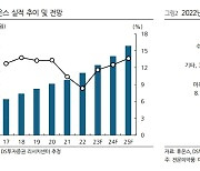 “휴온스, 점안제·주사제 설비 증설로 외형 성장 기대”