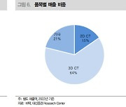 “바텍, 상반기 실적 다소 부진…하반기 턴어라운드 예상”