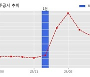 코난테크놀로지 수주공시 - 국방 지능형 플랫폼 구축 51.2억원 (매출액대비  33.25 %)