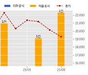 AP시스템 수주공시 - 이차전지 제조장비 341.6억원 (매출액대비  7.0 %)