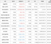 가상화폐 비트코인 62,000원 상승한 39,499,000원에 거래