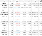 가상화폐 앱토스 상승세... 전일대비 +10.3%