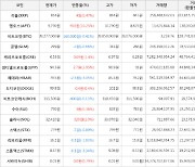 가상화폐 비트코인 -0.41% 하락, 앱토스 10.25% 상승