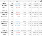 가상화폐 코박토큰 885원(+8.59%) 거래중