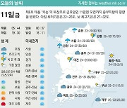 [표] 오늘의 날씨