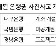 고객 몰래 계좌 1000개 개설…얼빠진 은행, 못믿을 직원