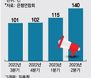 "왜 주담대가 이것 밖에 안 나와요?"…은행 대출 민원 늘었다