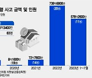 "고양이에 생선 맡겼네" 명의도용에 횡령까지 '선 넘은 은행원들'