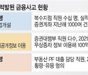 은행비리 또 터졌다… DGB, 고객 몰래 1000개 계좌 개설