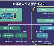 시스피아, 사용후배터리 재사용 시장 진출