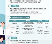 고용부, 일경험 운영기관 12곳 선정…청년 1310명에 제공