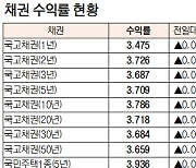 [데이터로 보는 증시]채권 수익률 현황(8월 10일)