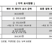 '예약 당일 취소했는데도 환불 거부'…4년간 숙박 불만 9천건