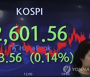 코스피 2,600선 하락 마감