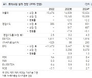 롯데쇼핑, 절대적 저평가…작은 호재에도 주가 상승 가능-NH