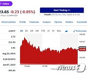 모간스탠리 저주 지속, 엔비디아 오늘도 0.39%↓