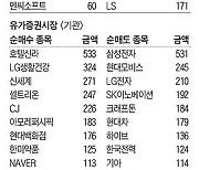 [주식 매매 상위 종목 및 환율] 2023년 8월 10일자