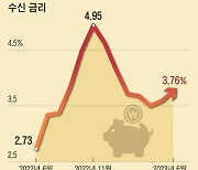 시중금리 다시 ‘4% 시대’… 예금족 웃고 영끌족 운다