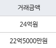 서울 잠실동 잠실리센츠 84㎡ 22억5000만원에 거래