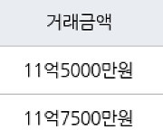 서울 고덕동 래미안힐스테이트 고덕  59㎡ 11억7500만원에 거래