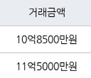 서울 행당동 행당대림 84㎡ 10억8500만원에 거래