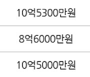 서울 행당동 서울숲한신더휴아파트 59㎡ 9억7000만원에 거래