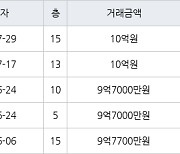 서울 수서동 수서신동아 39㎡ 10억원에 거래