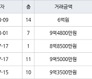 서울 성산동 성산시영아파트 50㎡ 6억원에 거래