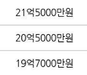 서울 목동 목동1단지 99㎡ 19억2000만원에 거래