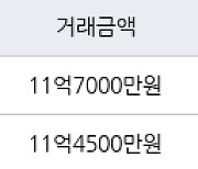 서울 문정동 문정건영 84㎡ 11억7000만원에 거래