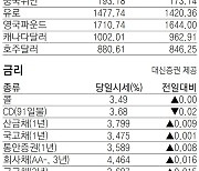 [지표로 보는 경제]8월 11일