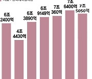 부동산PF 리스크 다시 고개…여전채 발행 위축되나