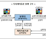 투게더아트, 조각투자 업계 첫 증권신고서 제출