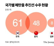 환경규제 심해지는데 속으로 웃는 K조선, 왜