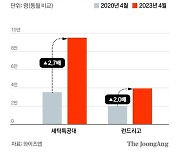 한해 2000개 동네 세탁소 문 닫았다…빨래 도맡은 세탁소 정체