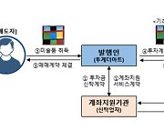 ‘1호 조각투자’ 미술품 되나…첫 투자계약증권 신고서 접수