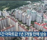 울산 주간 아파트값 1년 3개월 만에 상승 전환