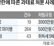 신고가 계약 후 취소 반복…'집값 띄우기' 딱 걸렸네