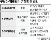 대구은행, 고객 몰래 1000여개 증권계좌 개설