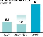 포스코인터 자회사 세넥스…호주서 대규모 가스 공급 수주