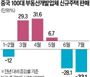 '제2 헝다 사태' 또 닥치나…中부동산 연쇄 디폴트 공포