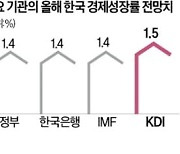 경기 반등 힘 실은 KDI "올 하반기엔 2% 성장"