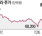 면세점·카지노·여행·화장품…中 수혜株 '불기둥'