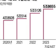 尹 'R&D 카르텔' 지적에…과기부, 산하기관 예산 최대 70% 깎았다